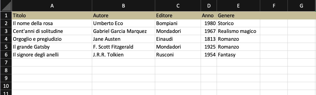 Estratto di una tabella excel che riporta una struttura nella quale nella prima riga sono presenti le intestazioni di colonna e nelle seguenti i valori della tabella