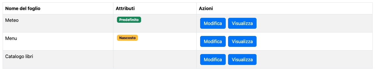 Tabella dei fogli collegati ad un file Excel col foglio del meteo contrassegnato come predefinito e il foglio del menu nascosto