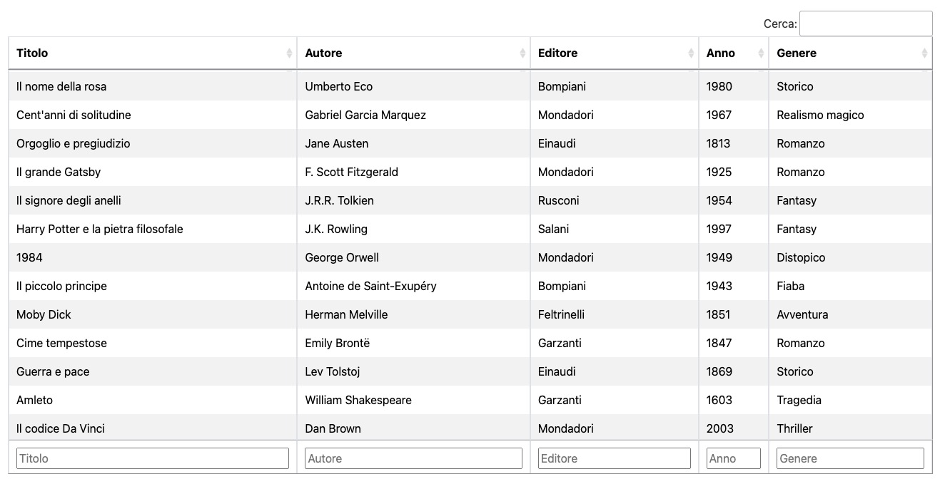 Tabella vista online su ZenSheet che mostra una lista di libri ciascuno con titolo, autore, editore, anno e genere su colonne diverse, con carattaeristiche di ricerca globale, per colonna e ordinamento